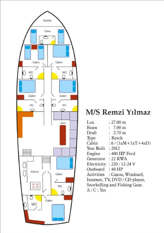Remzi Yilmaz Gulet resimleri